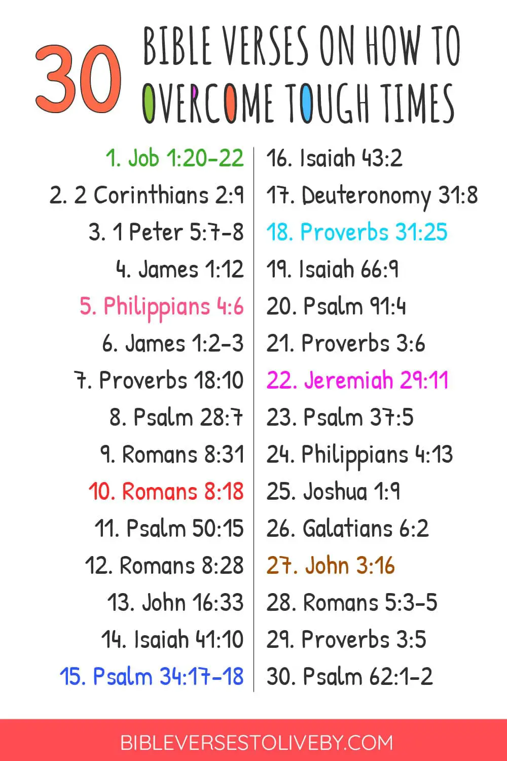 30 Strong Bible Verses for Tough Times - Bible Verses To Live By